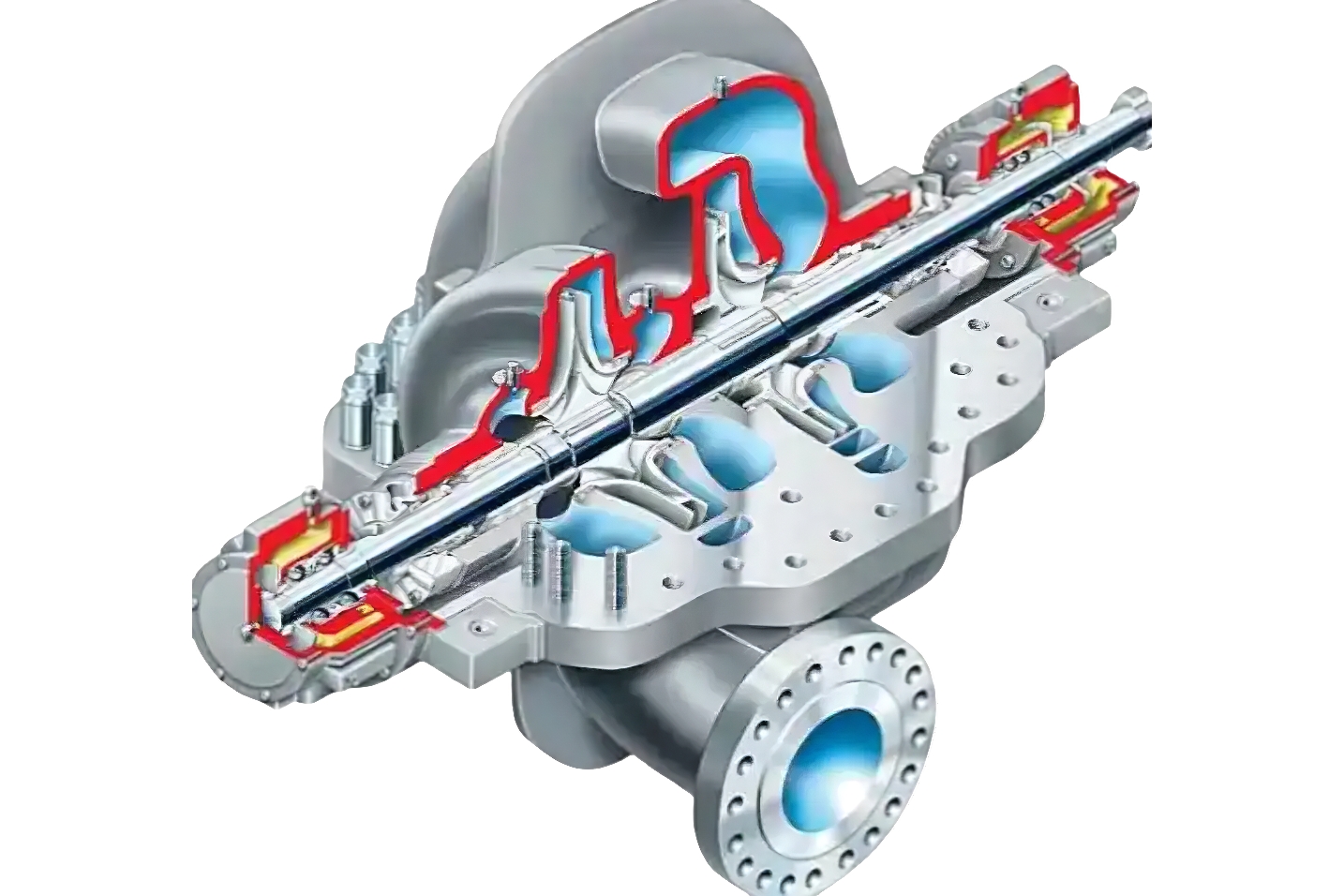 Precauzioni per l'utilizzo di pompe centrifughe con tempo ad alta temperatura