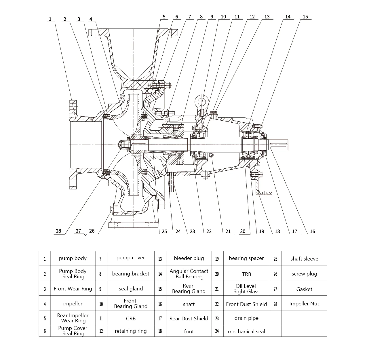 Api Oh1 Horizontal Centrifugal Pumps For Oil And Chemical Flow